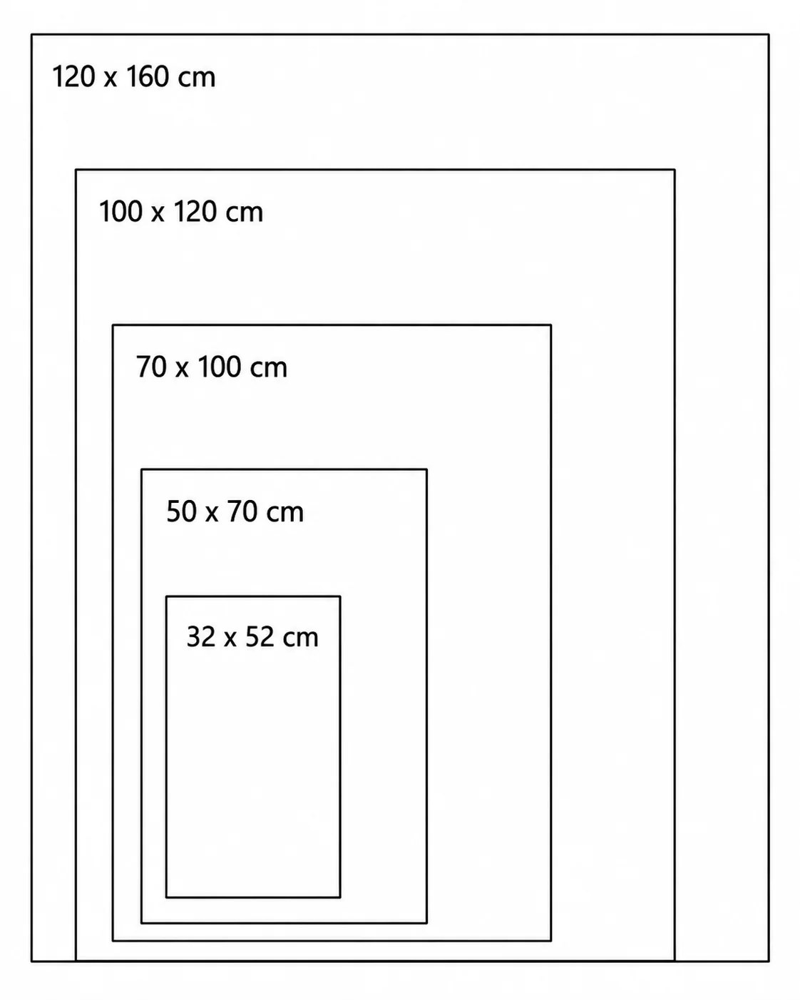 Nested sheet size classes from 32 x 52 cm to 120 x 160 cm